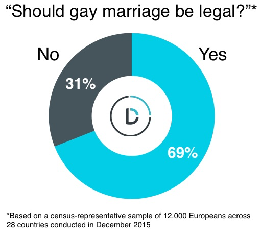 same-sex-marriage-europe-study