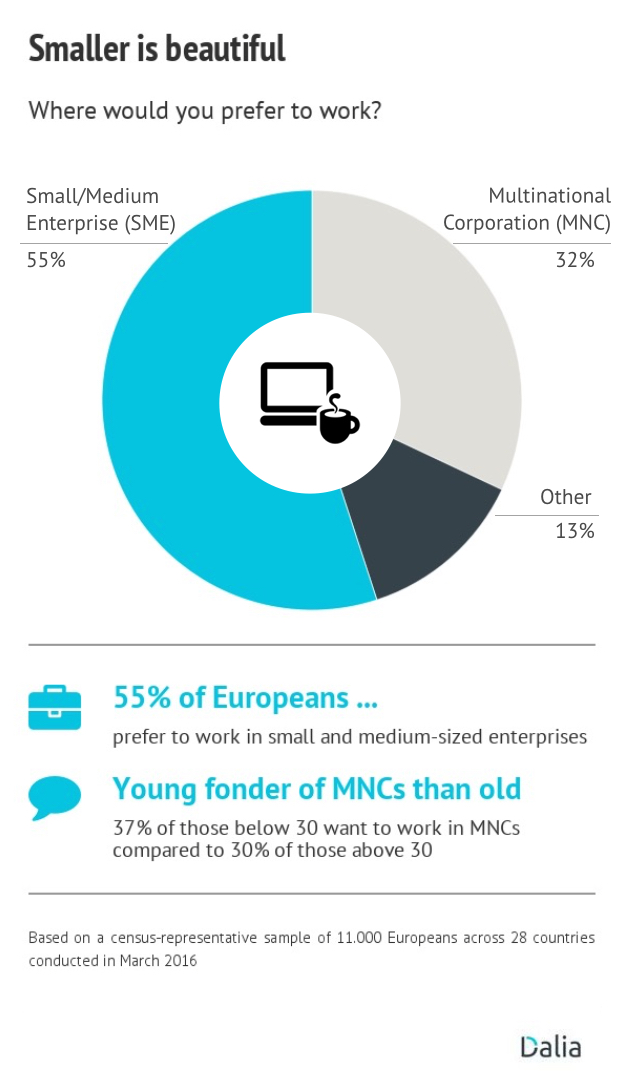 where europeans want to work