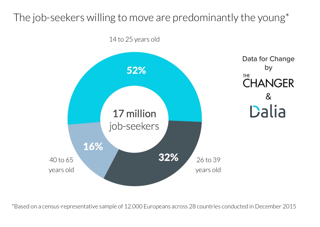 youth mobility