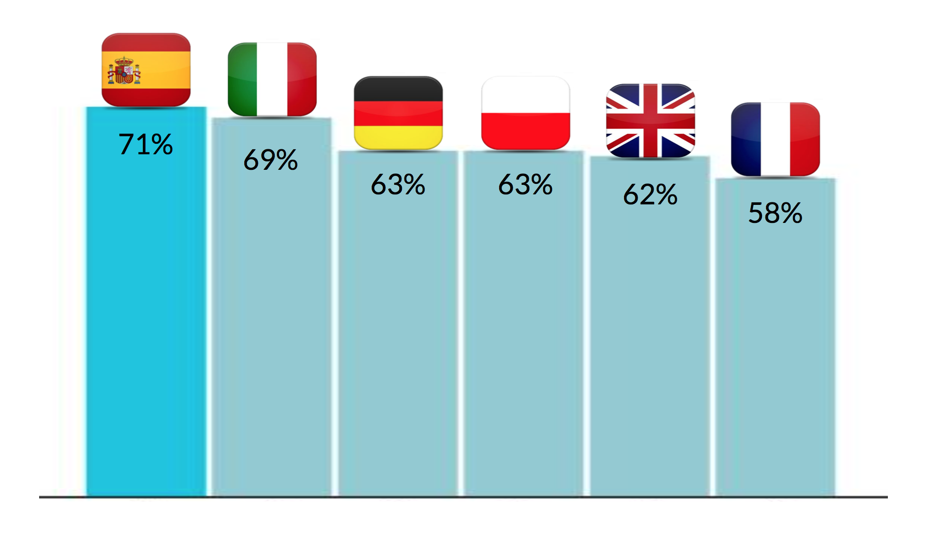 basic income support by country