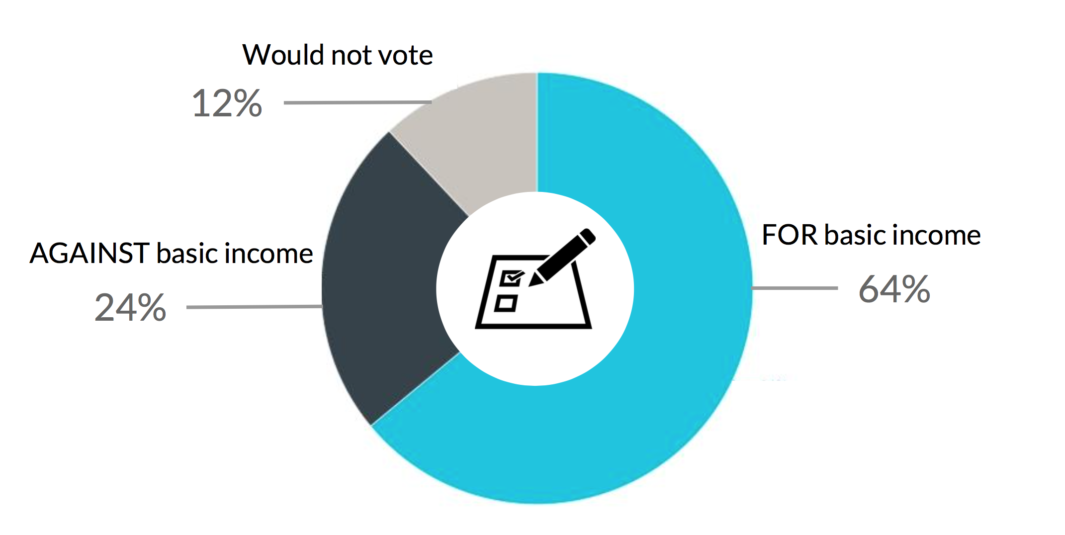 basic income support