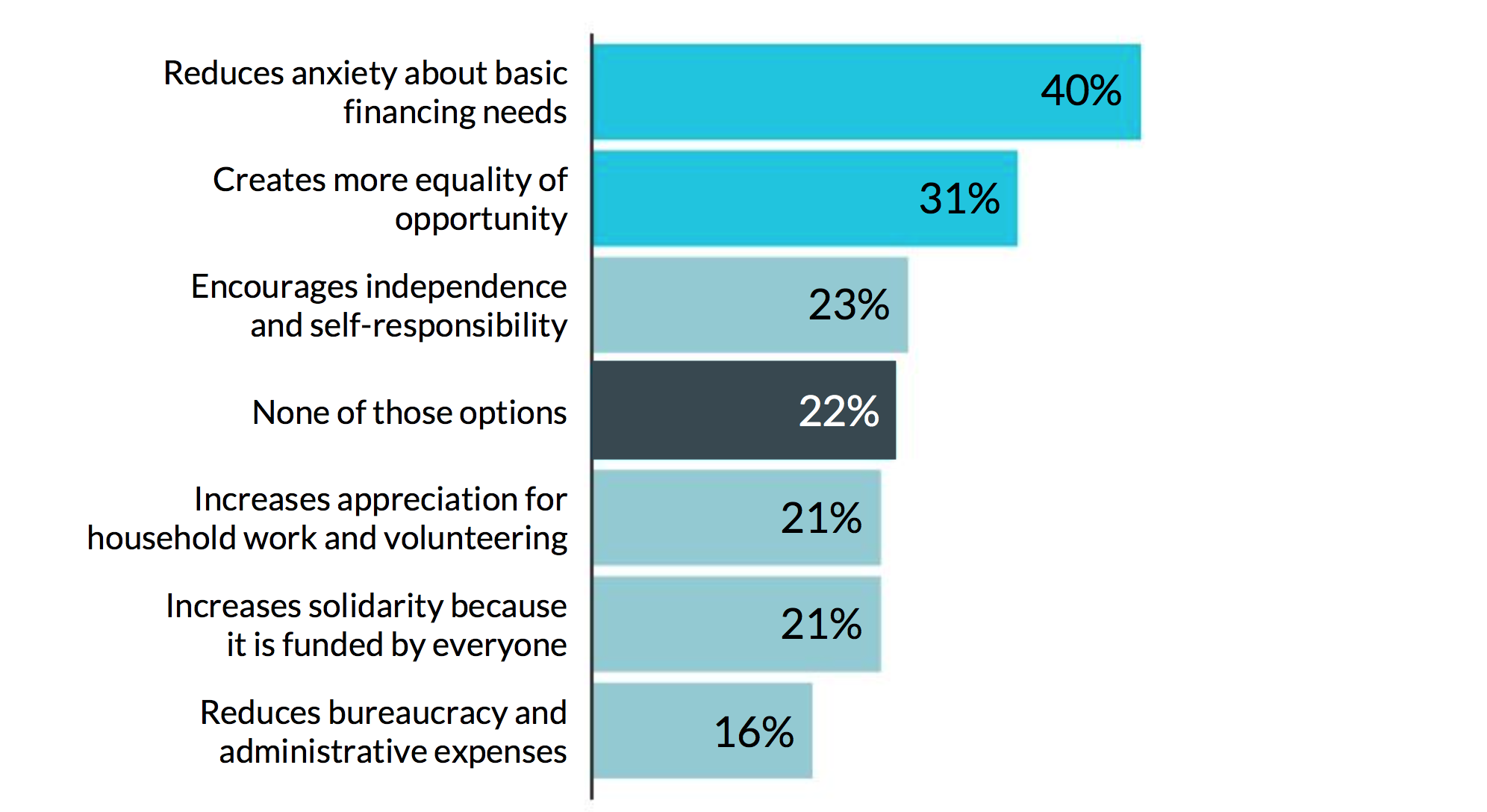 basic income