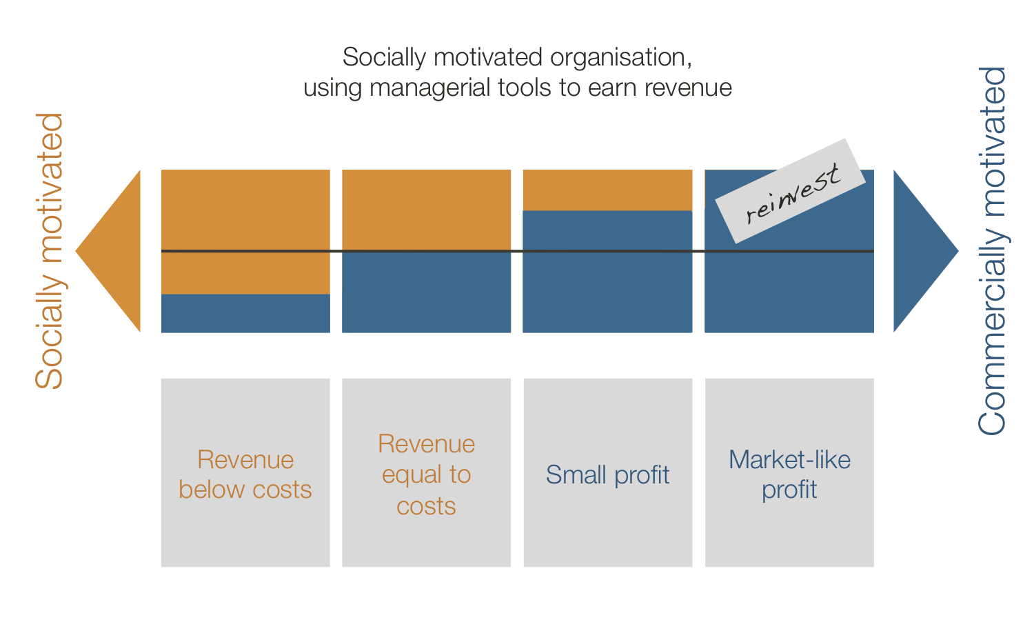 social finance