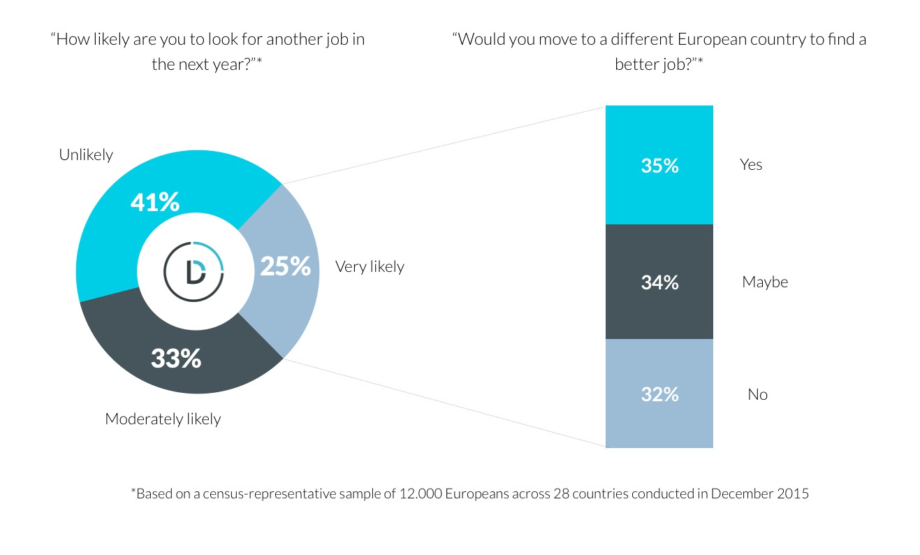 close-eu-border-labour-market