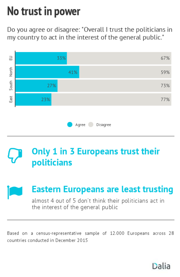 political-distrust-europe-leader