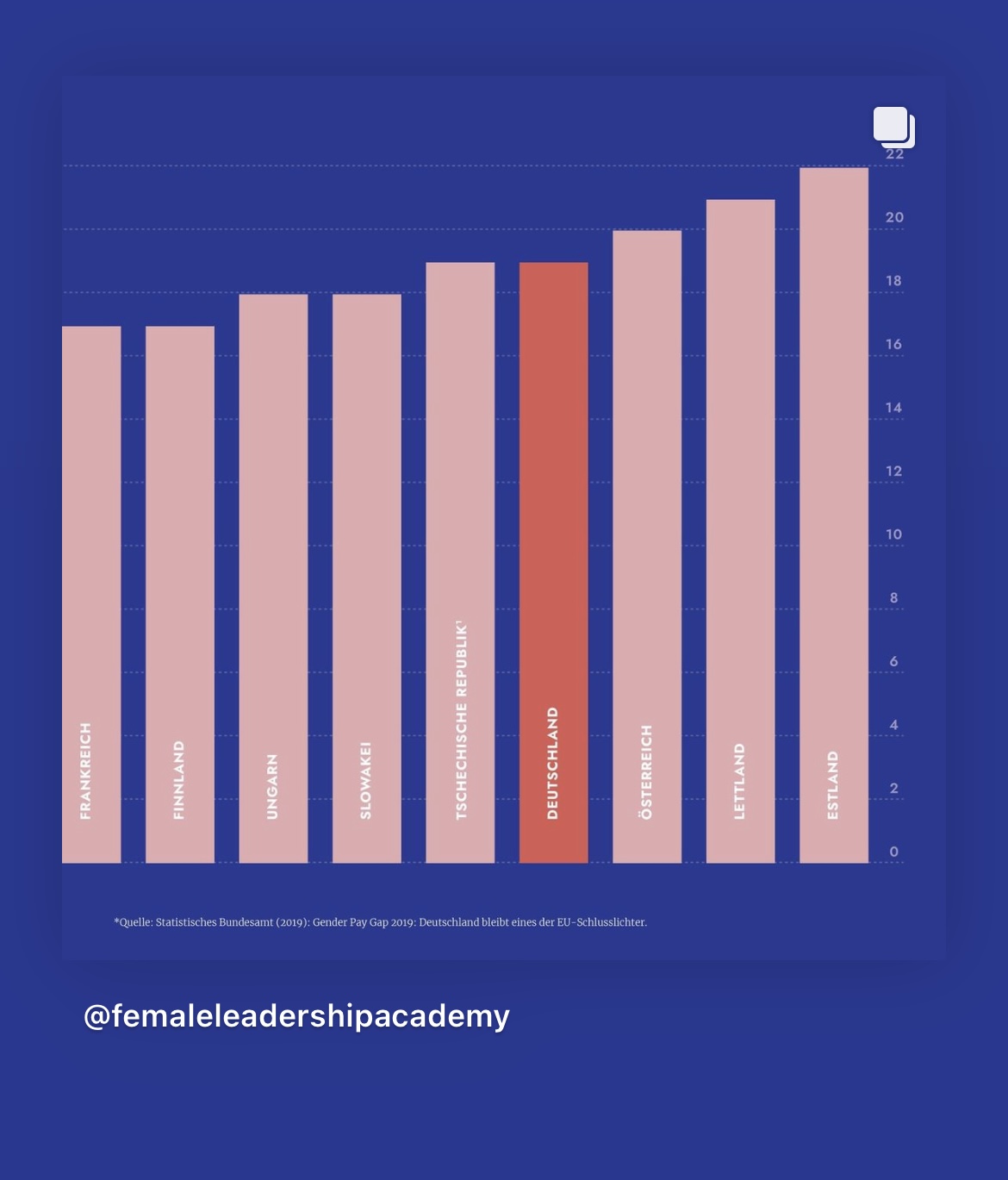 gender pay gap germany