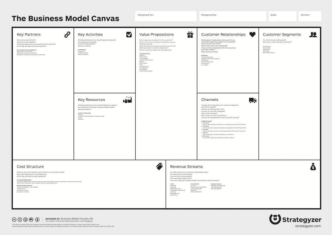 The Social Business Model Canvas 