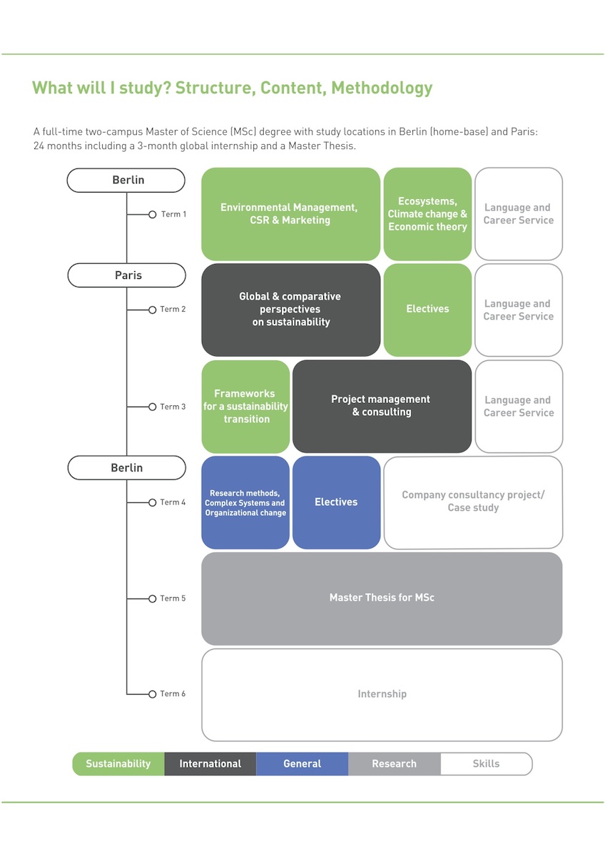 Study International Sustainability Management in Berlin and Paris