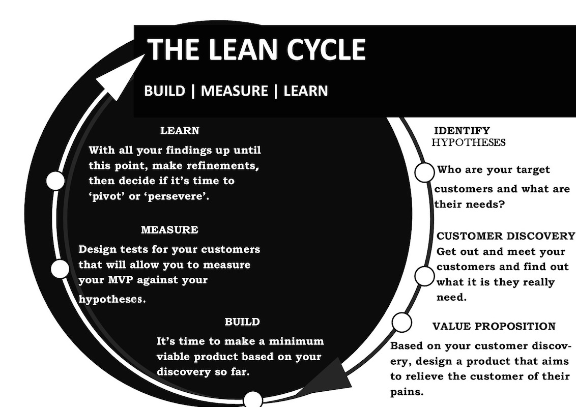 Lean Startup for Social Entrepreneurs