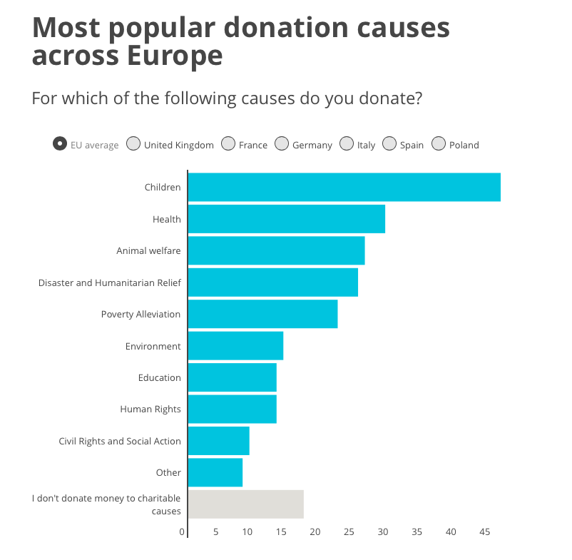 popular-donation-europe