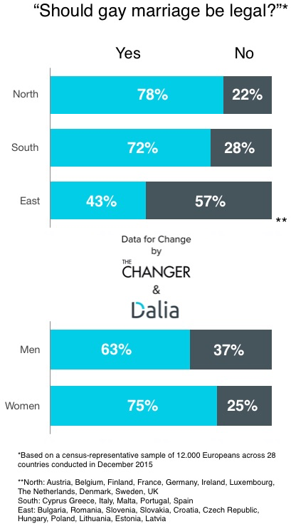 study-gay-marriage-europe