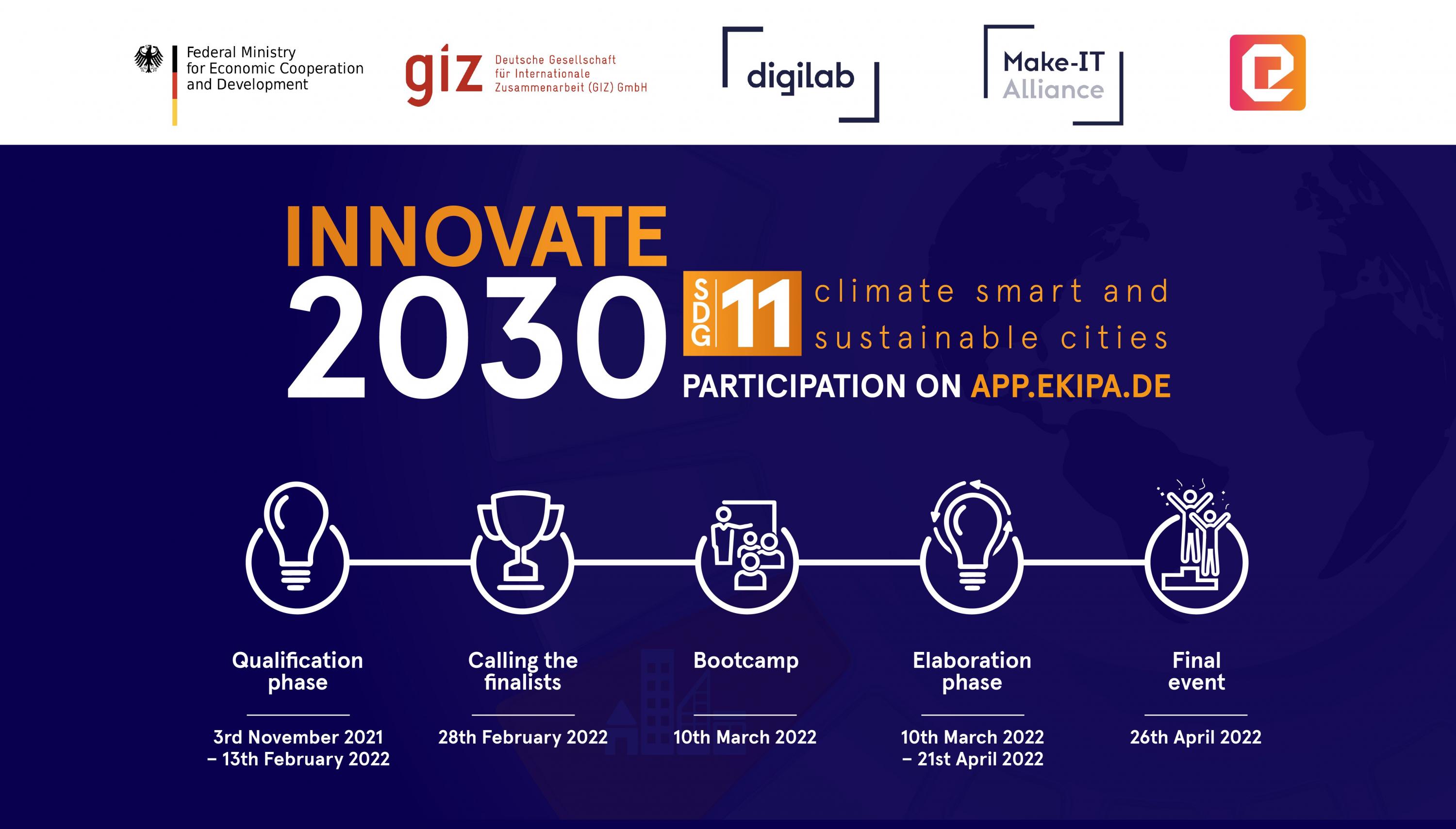 innovate2030